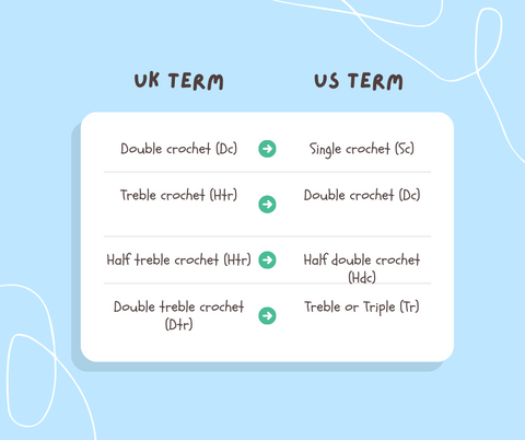 US and UK crochet terms for beginners. Crochet explained.